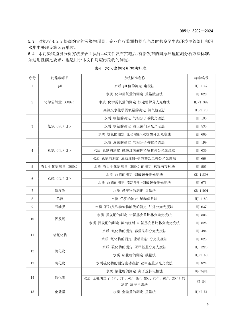 《四川省化工园区水污染物排放标准》发布