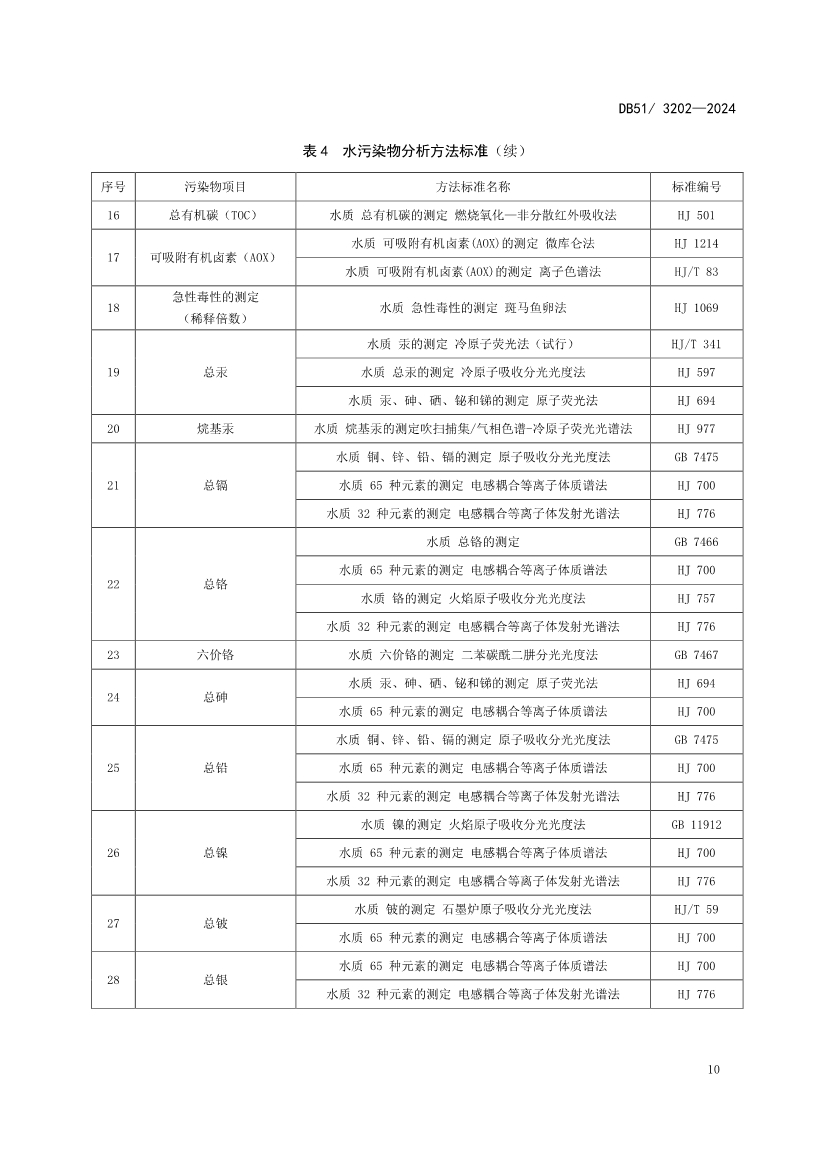 《四川省化工园区水污染物排放标准》发布