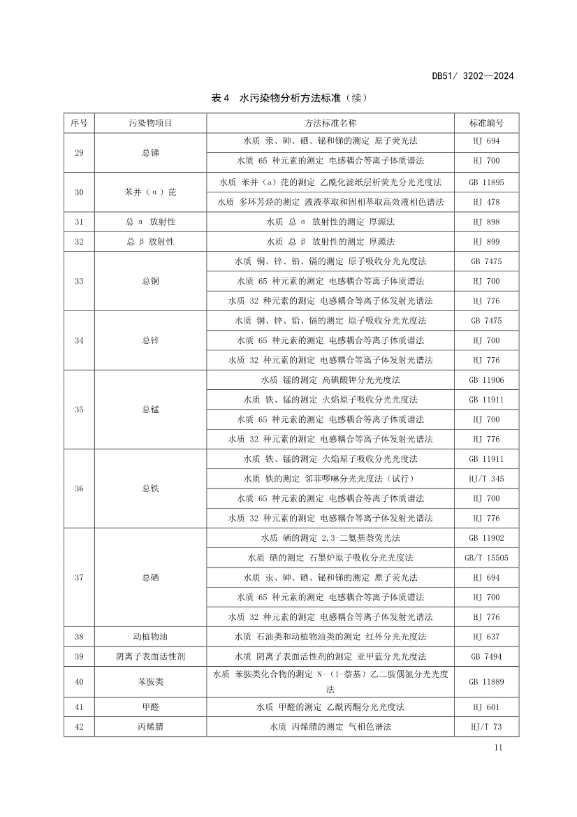 《四川省化工园区水污染物排放标准》发布