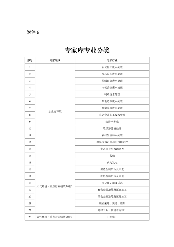 《河南省生态环境专家库管理办法（试行）》发布