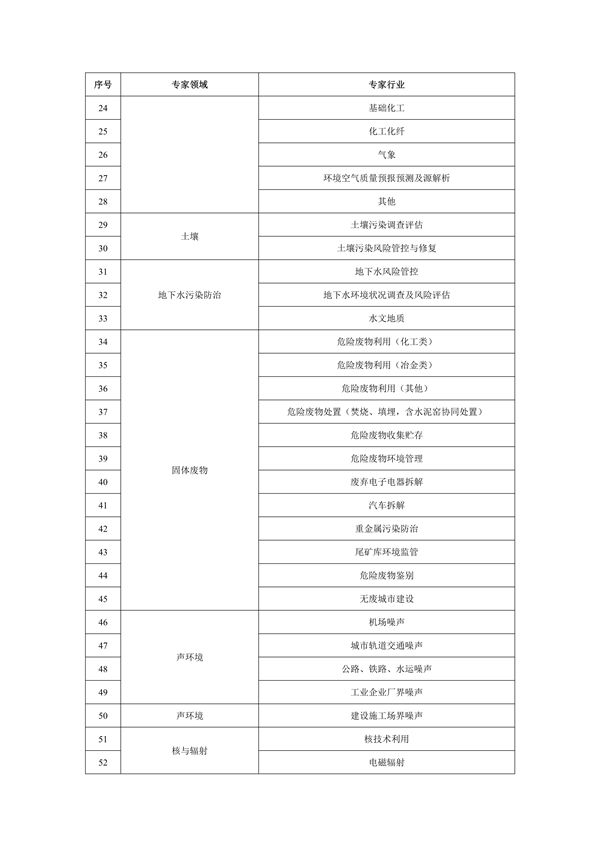 《河南省生态环境专家库管理办法（试行）》发布
