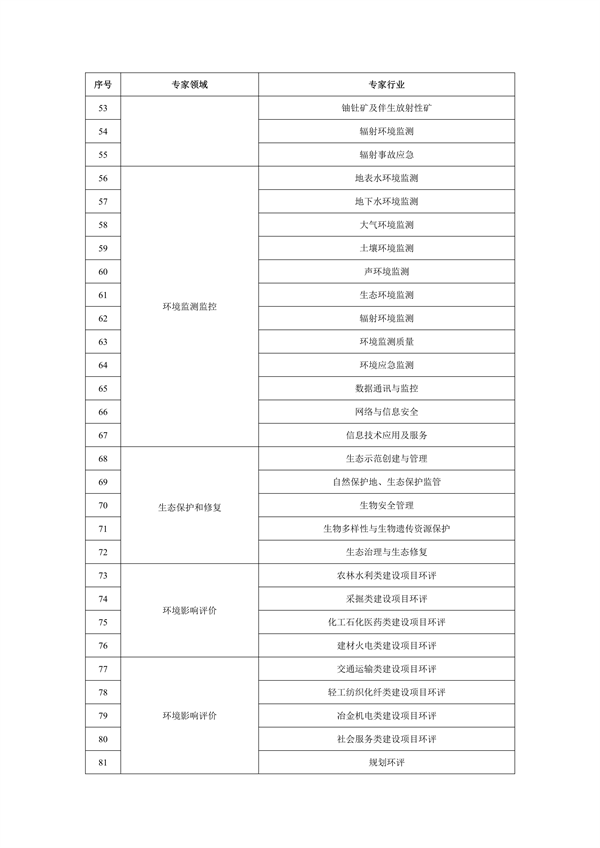 《河南省生态环境专家库管理办法（试行）》发布