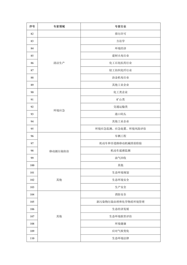 《河南省生态环境专家库管理办法（试行）》发布