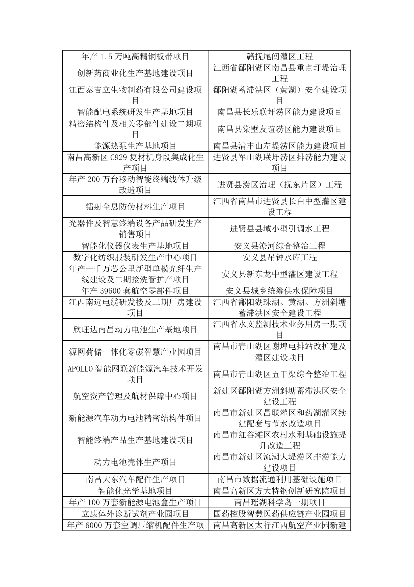 含多个环保项目！《2025年南昌市重大重点项目计划（公开征求意见稿）》发布-环保卫士