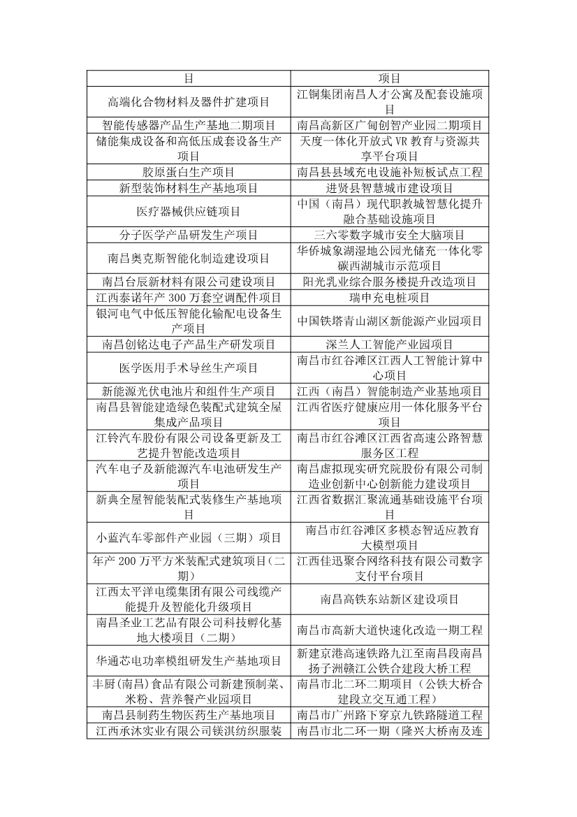 含多个环保项目！《2025年南昌市重大重点项目计划（公开征求意见稿）》发布