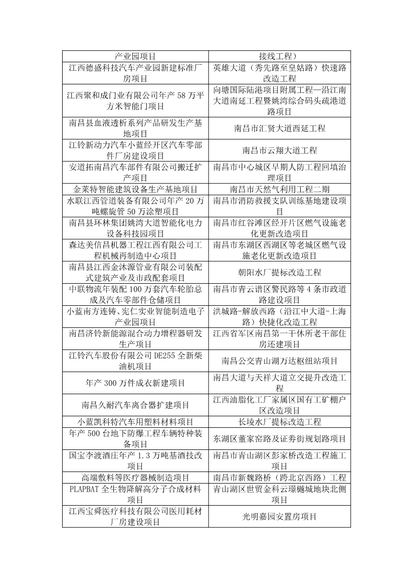 含多个环保项目！《2025年南昌市重大重点项目计划（公开征求意见稿）》发布
