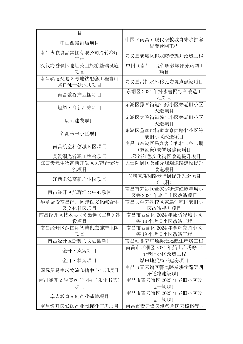 含多个环保项目！《2025年南昌市重大重点项目计划（公开征求意见稿）》发布