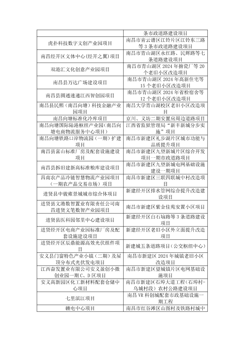 含多个环保项目！《2025年南昌市重大重点项目计划（公开征求意见稿）》发布