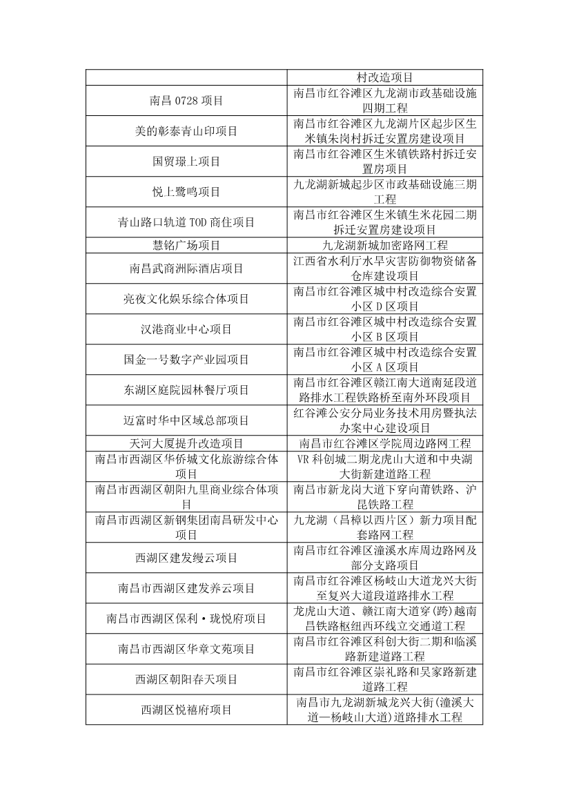 含多个环保项目！《2025年南昌市重大重点项目计划（公开征求意见稿）》发布
