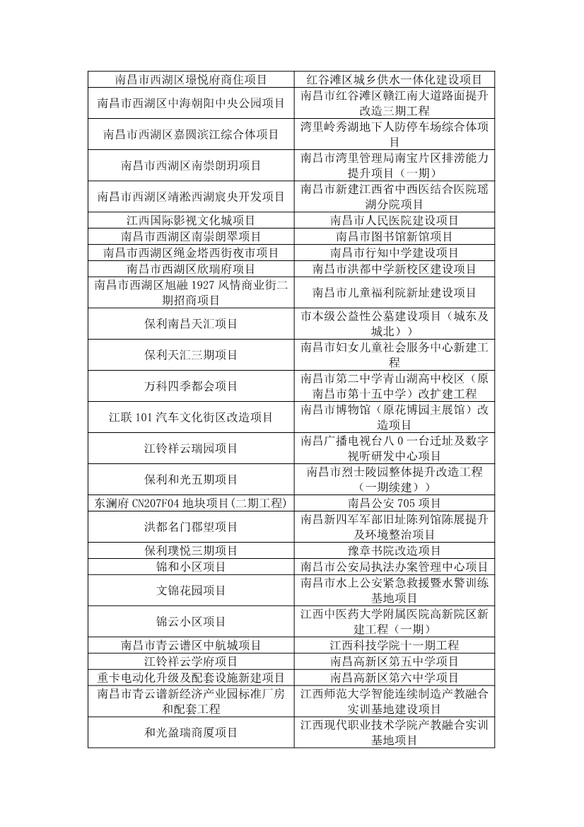 含多个环保项目！《2025年南昌市重大重点项目计划（公开征求意见稿）》发布