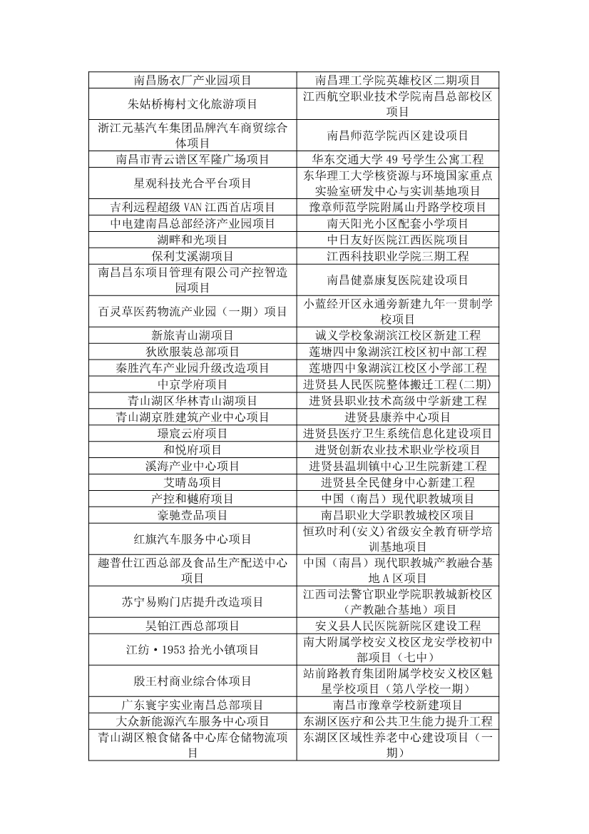 含多个环保项目！《2025年南昌市重大重点项目计划（公开征求意见稿）》发布