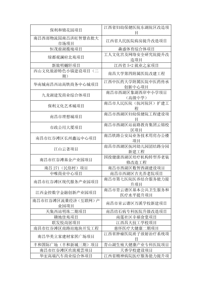含多个环保项目！《2025年南昌市重大重点项目计划（公开征求意见稿）》发布