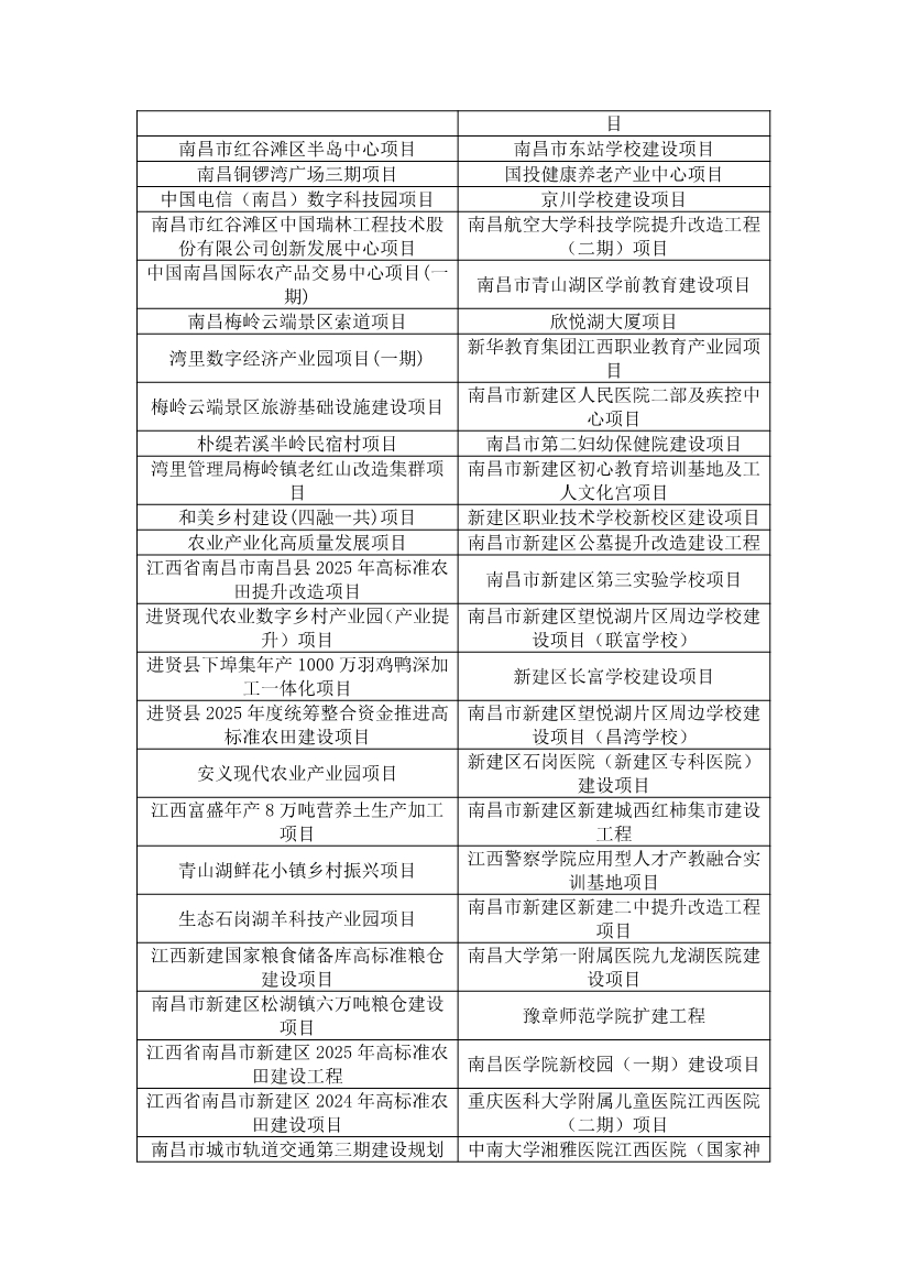 含多个环保项目！《2025年南昌市重大重点项目计划（公开征求意见稿）》发布