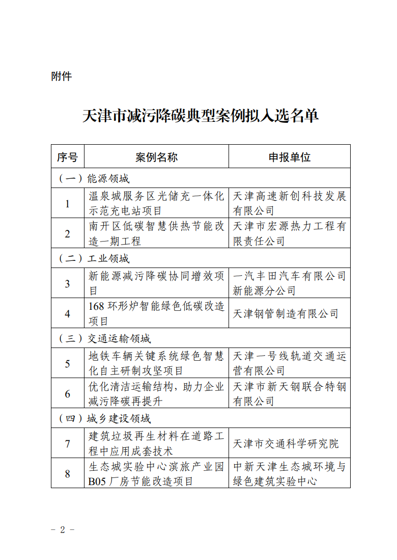 天津市减污降碳典型案例评选结果公示-环保卫士