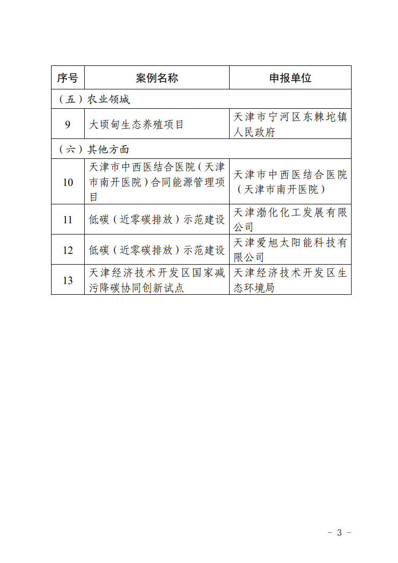 天津市减污降碳典型案例评选结果公示