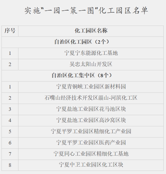 夏回族自治区化工园区（集中区） 突发水污染事件“一园一策一图”实施方案  （2025—2027年）-环保卫士