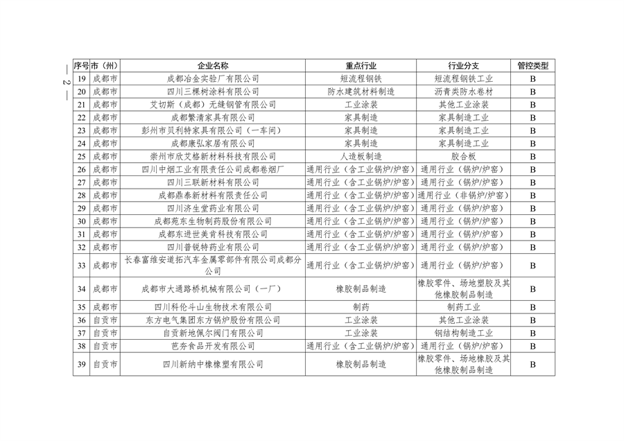 2024年四川省第二批重污染天气重点行业企业绩效评级结果公告