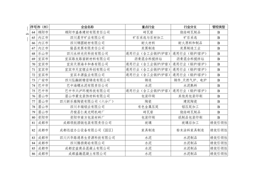 2024年四川省第二批重污染天气重点行业企业绩效评级结果公告