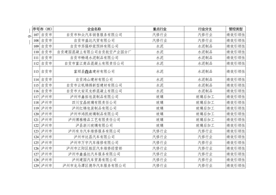 2024年四川省第二批重污染天气重点行业企业绩效评级结果公告
