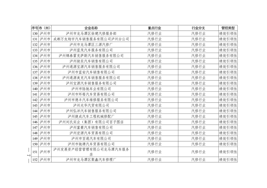 2024年四川省第二批重污染天气重点行业企业绩效评级结果公告