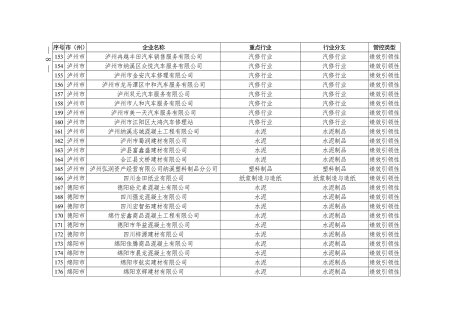 2024年四川省第二批重污染天气重点行业企业绩效评级结果公告