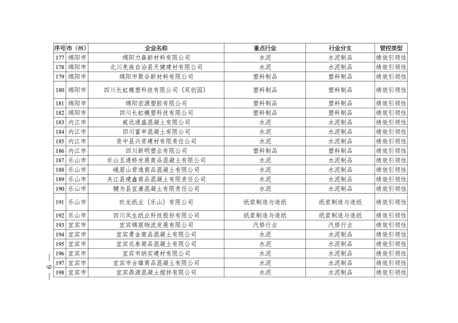 2024年四川省第二批重污染天气重点行业企业绩效评级结果公告