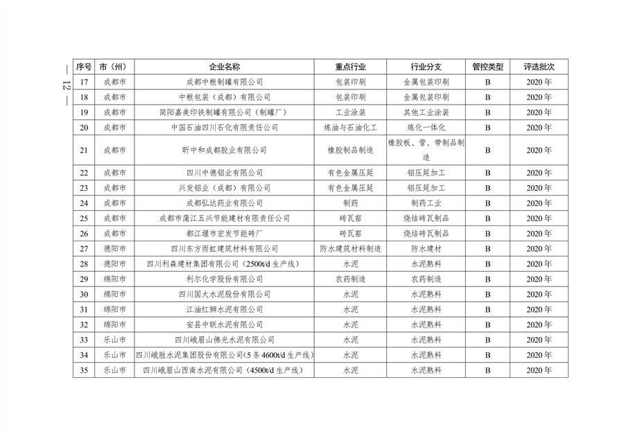 2024年四川省第二批重污染天气重点行业企业绩效评级结果公告
