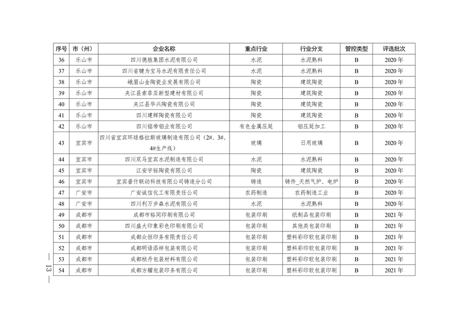 2024年四川省第二批重污染天气重点行业企业绩效评级结果公告