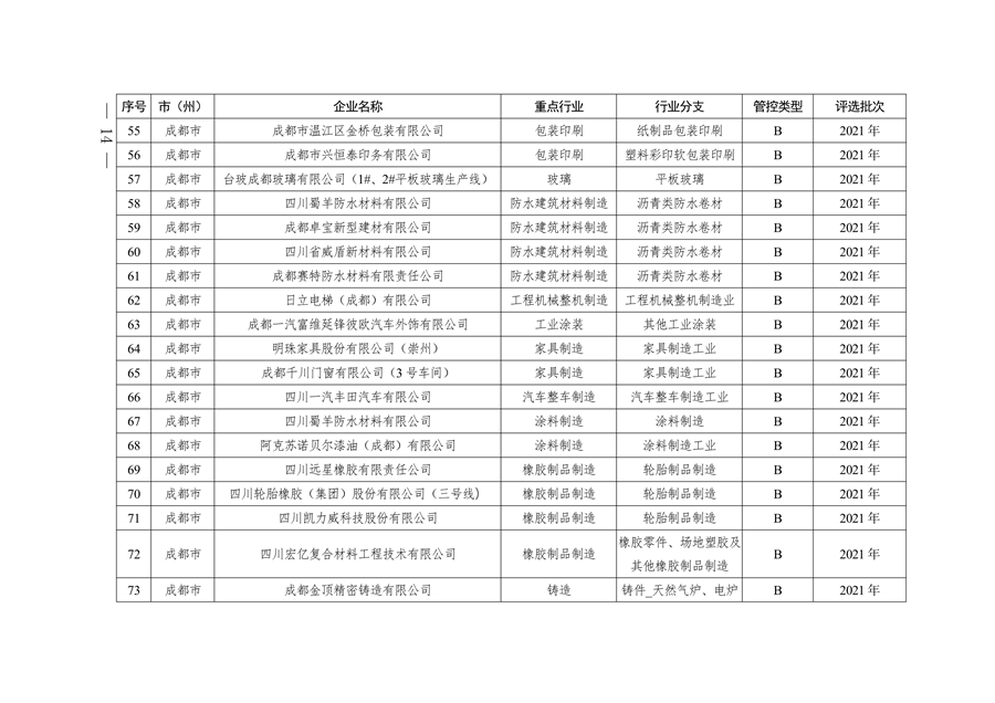 2024年四川省第二批重污染天气重点行业企业绩效评级结果公告