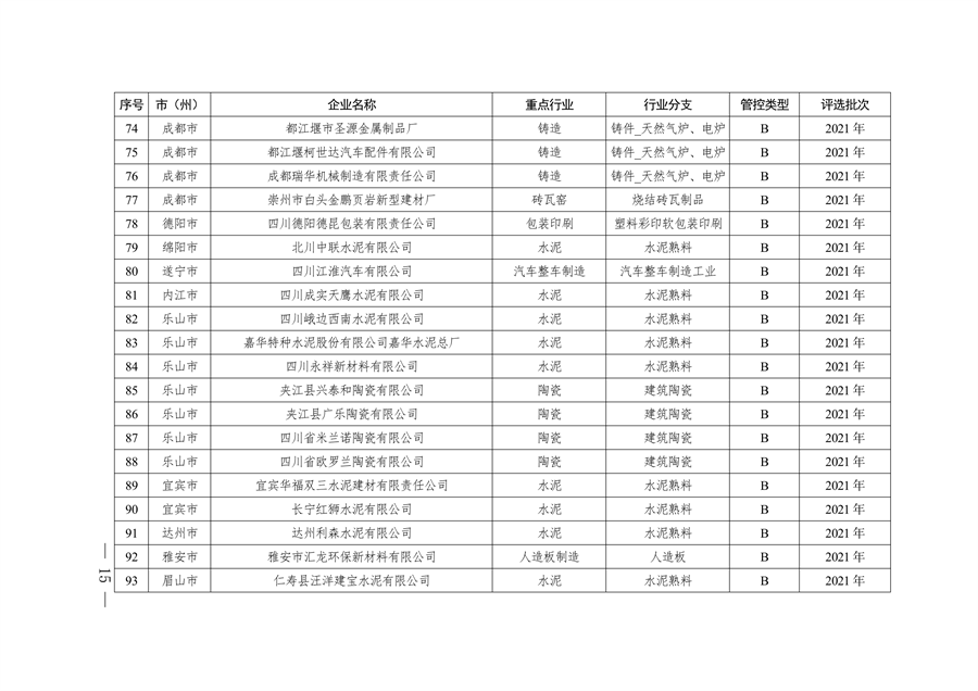 2024年四川省第二批重污染天气重点行业企业绩效评级结果公告