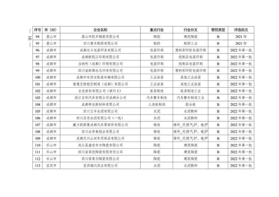2024年四川省第二批重污染天气重点行业企业绩效评级结果公告
