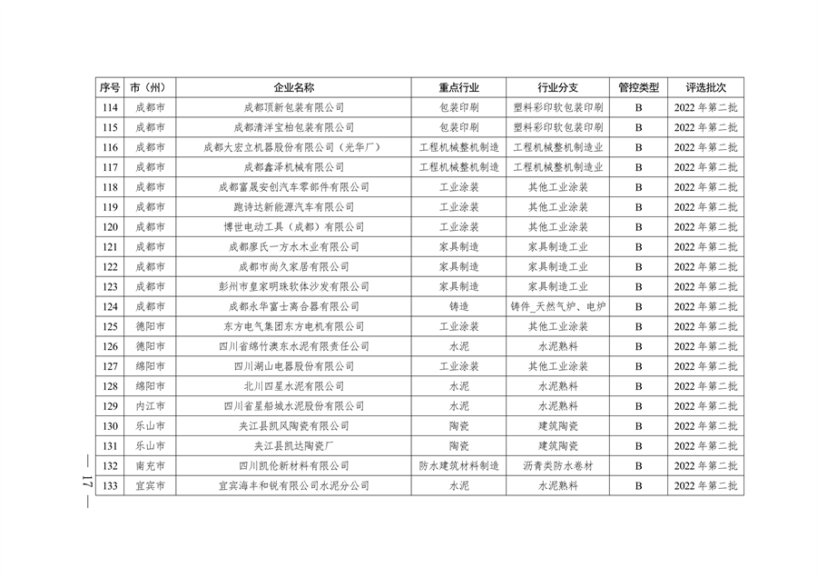 2024年四川省第二批重污染天气重点行业企业绩效评级结果公告