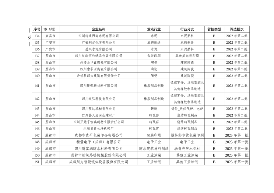 2024年四川省第二批重污染天气重点行业企业绩效评级结果公告