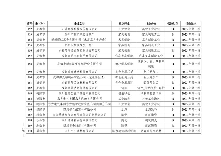 2024年四川省第二批重污染天气重点行业企业绩效评级结果公告