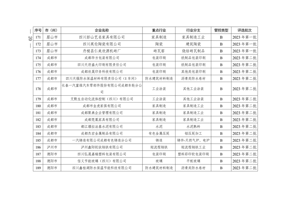 2024年四川省第二批重污染天气重点行业企业绩效评级结果公告