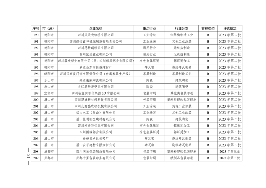 2024年四川省第二批重污染天气重点行业企业绩效评级结果公告