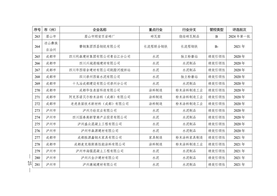2024年四川省第二批重污染天气重点行业企业绩效评级结果公告