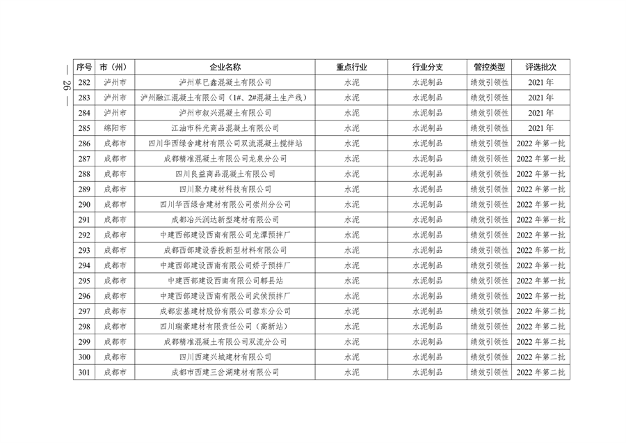 2024年四川省第二批重污染天气重点行业企业绩效评级结果公告