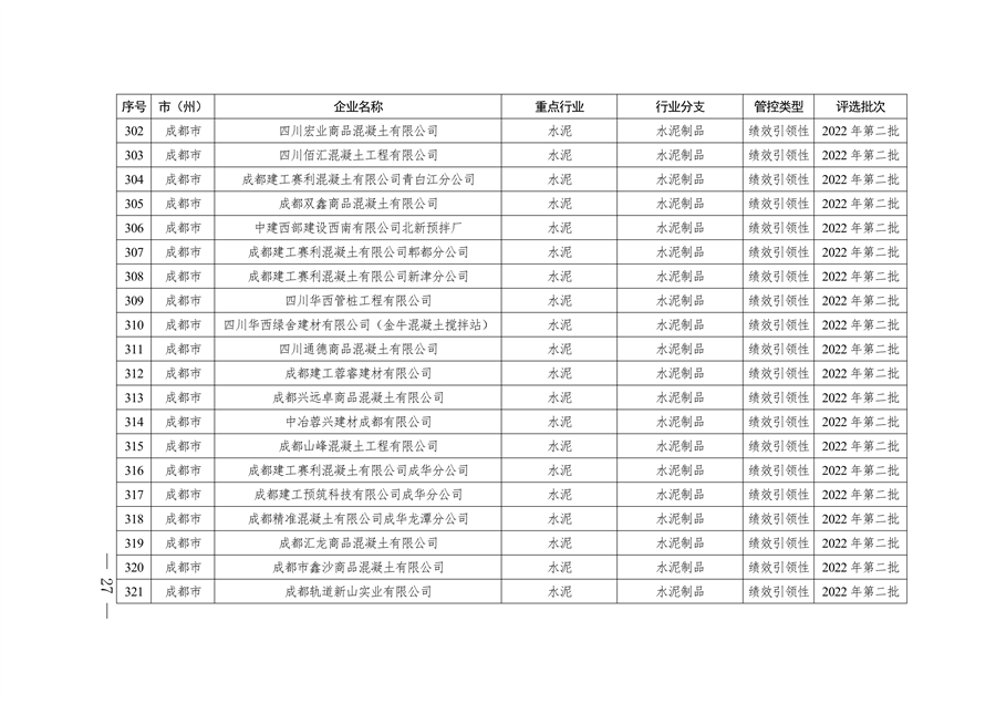2024年四川省第二批重污染天气重点行业企业绩效评级结果公告