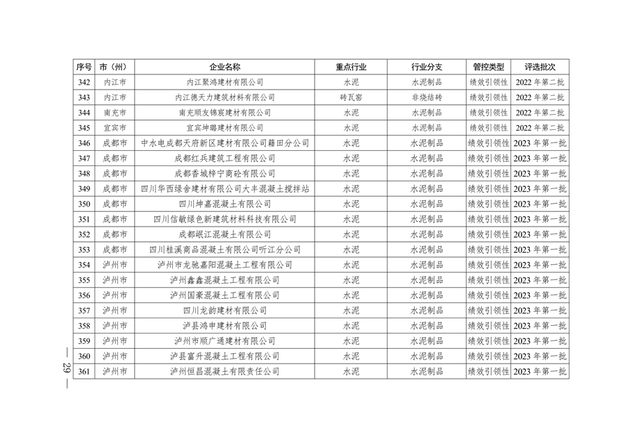 2024年四川省第二批重污染天气重点行业企业绩效评级结果公告