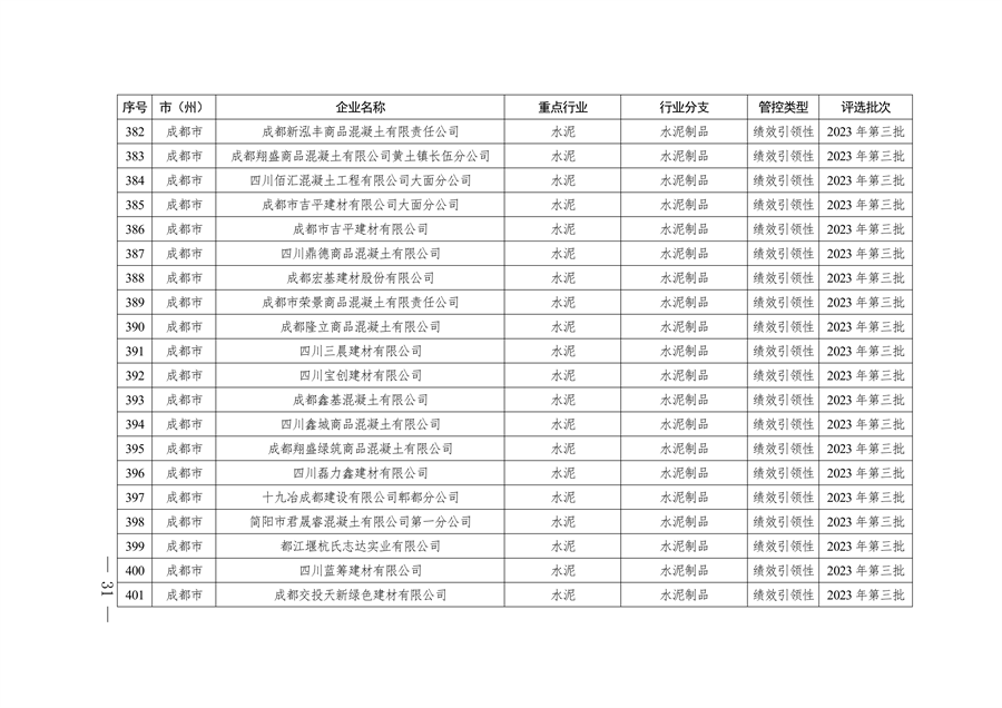 2024年四川省第二批重污染天气重点行业企业绩效评级结果公告