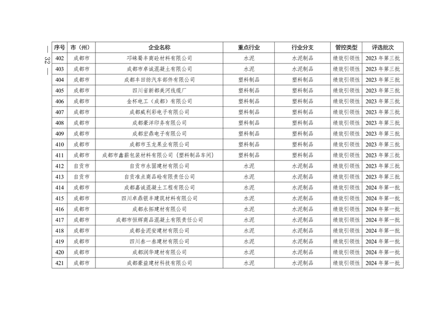 2024年四川省第二批重污染天气重点行业企业绩效评级结果公告