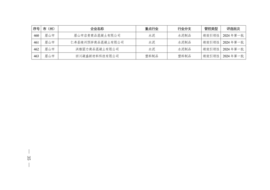 2024年四川省第二批重污染天气重点行业企业绩效评级结果公告