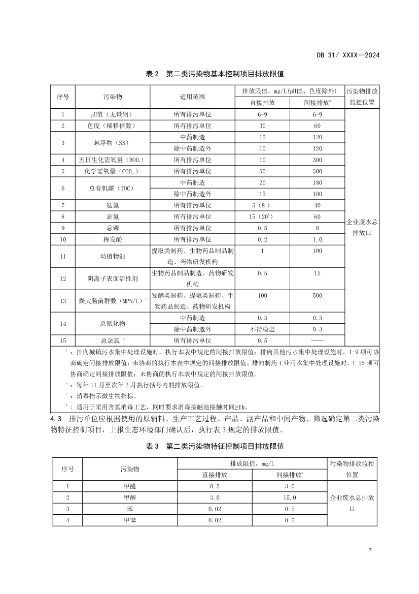 上海制药工业水污染物排放标准（征求意见稿）