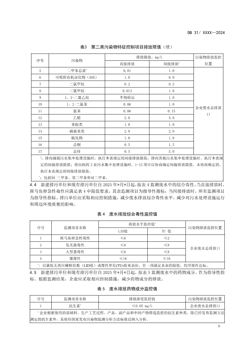 上海制药工业水污染物排放标准（征求意见稿）