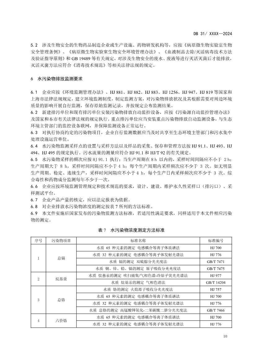 上海制药工业水污染物排放标准（征求意见稿）