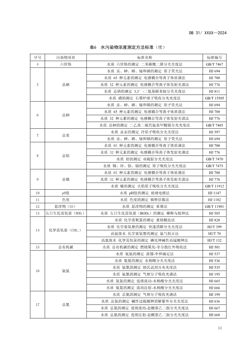 上海制药工业水污染物排放标准（征求意见稿）