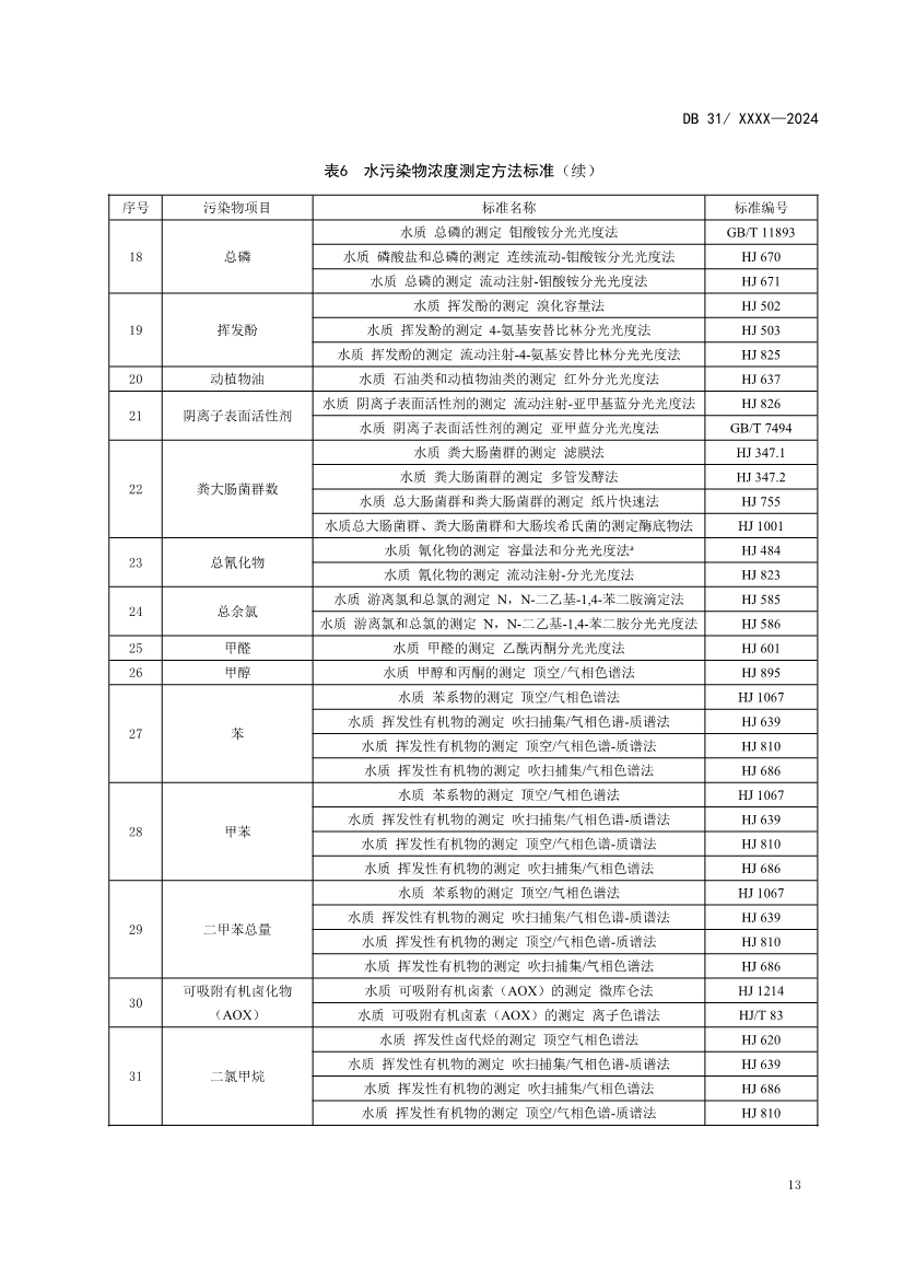 上海制药工业水污染物排放标准（征求意见稿）