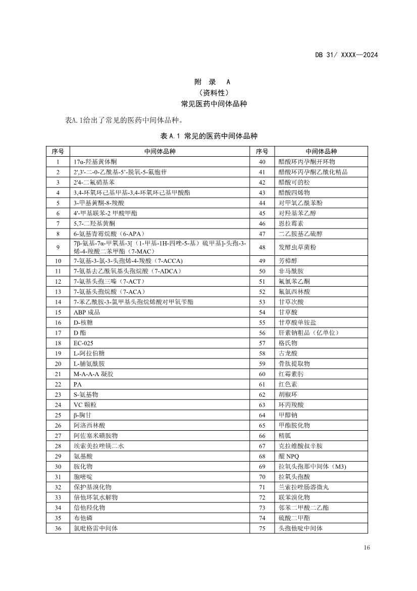 上海制药工业水污染物排放标准（征求意见稿）