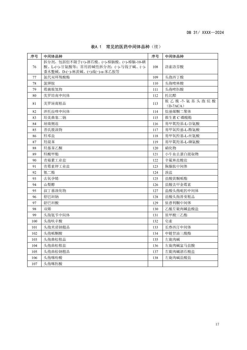 上海制药工业水污染物排放标准（征求意见稿）